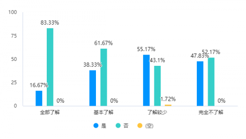 2022年成都雅安两地社区居民家庭膳食结构、营养知识与肥胖等慢性疾病患病率相关性调研报告