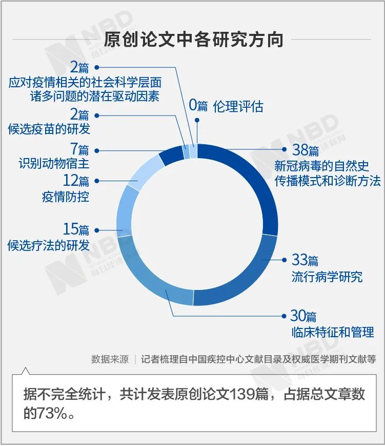 图片来源：每经制图