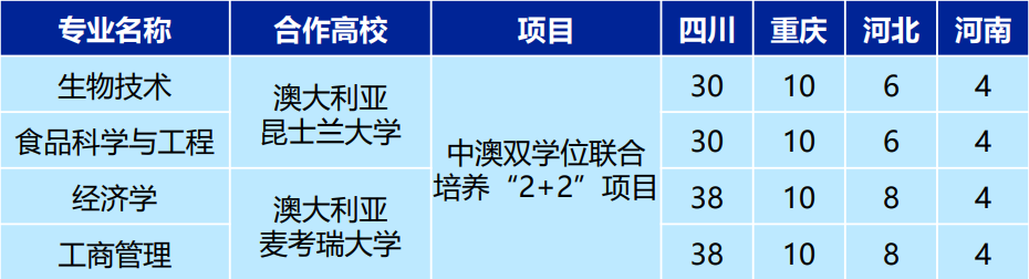四川农业大学中外高水平大学学生交流计划.png 四川农业大学中外高水平大学学生交流计划.png
