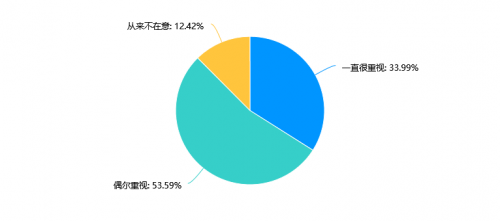 2022年成都雅安两地社区居民家庭膳食结构、营养知识与肥胖等慢性疾病患病率相关性调研报告