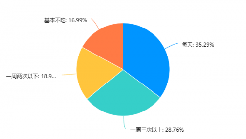 2022年成都雅安两地社区居民家庭膳食结构、营养知识与肥胖等慢性疾病患病率相关性调研报告