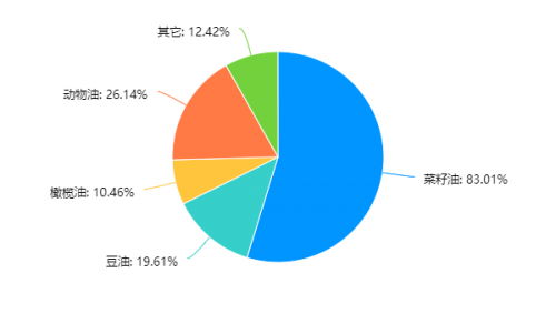 2022年成都雅安两地社区居民家庭膳食结构、营养知识与肥胖等慢性疾病患病率相关性调研报告
