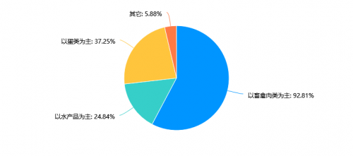 2022年成都雅安两地社区居民家庭膳食结构、营养知识与肥胖等慢性疾病患病率相关性调研报告