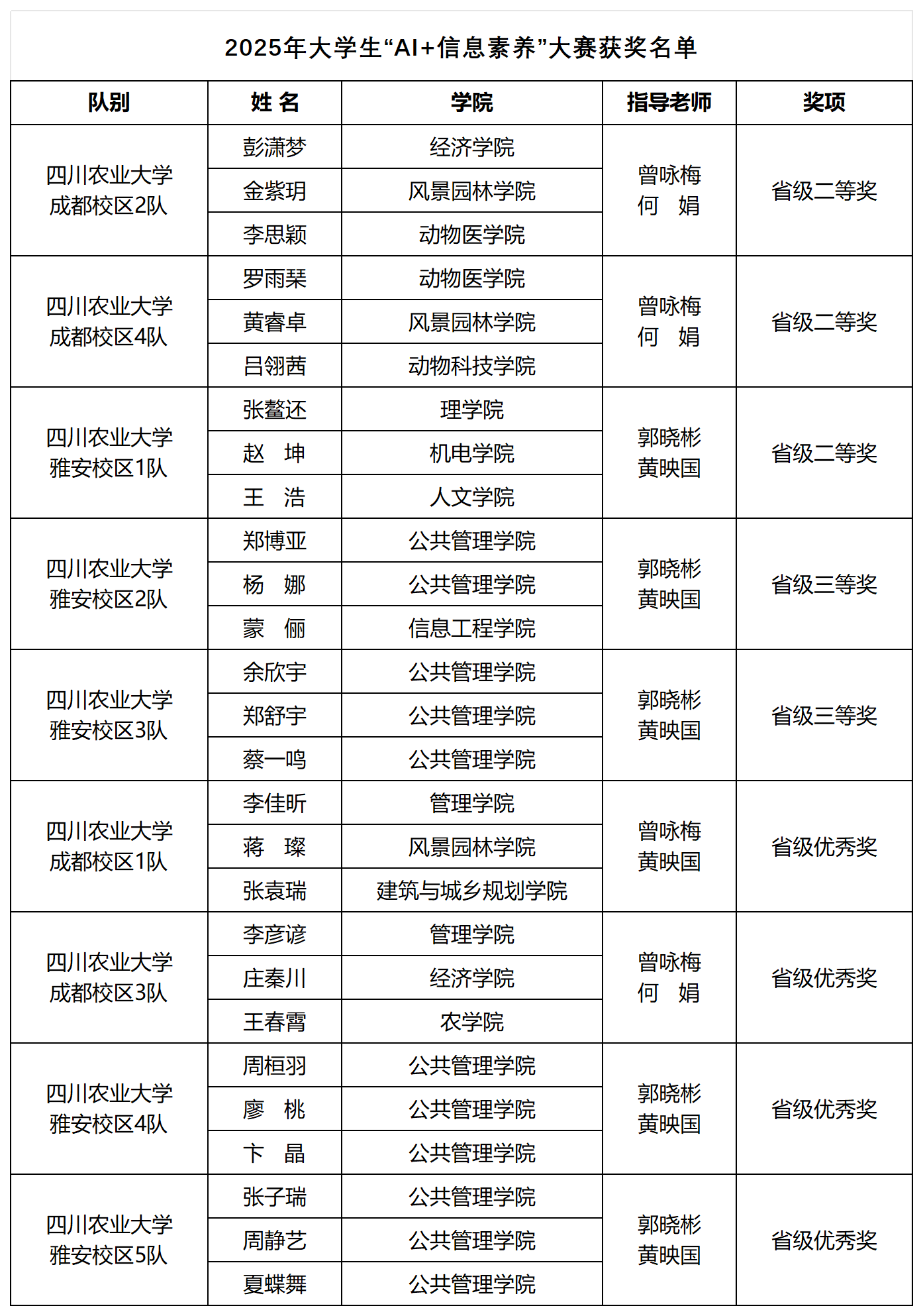 学校在2025年大学生“AI+信息素养”大赛中斩获佳绩