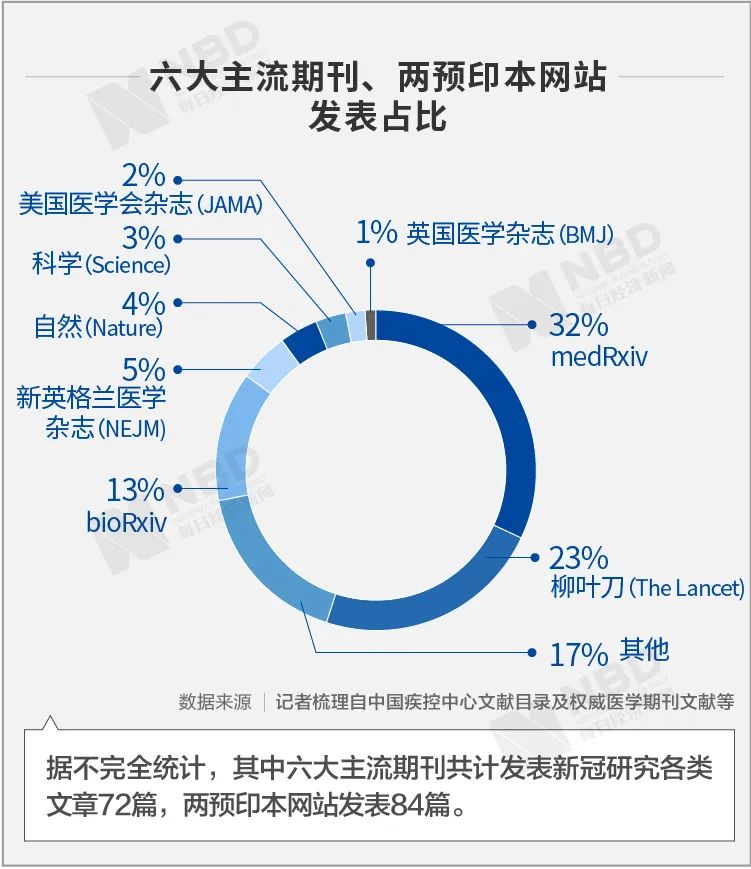 图片来源：每经制图