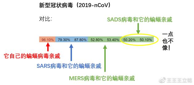 图1：基因组序列对比