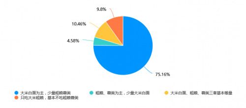 2022年成都雅安两地社区居民家庭膳食结构、营养知识与肥胖等慢性疾病患病率相关性调研报告